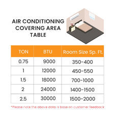 AC Repair Company in Sri Lanka